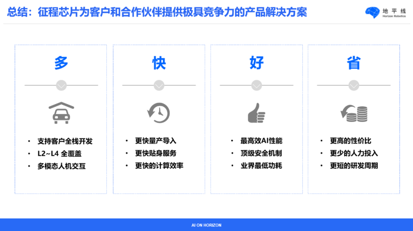 地平线余凯：一年发布一代芯片，一年后一定整车量产