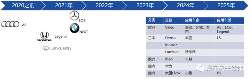 5月中国动力电池行业简析