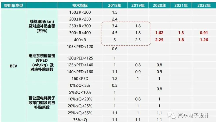 5月中国动力电池行业简析