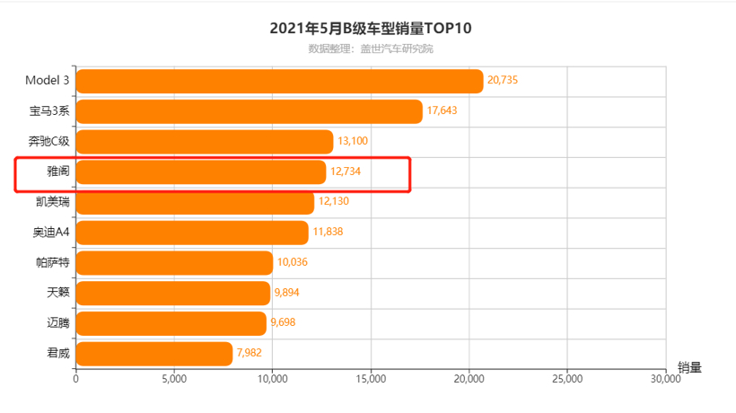 雅阁锐·混动，真正壮大了中国B级混动市场