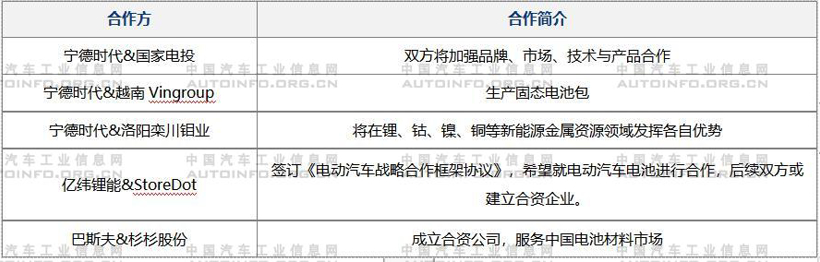 动力电池企业格局与动向分析