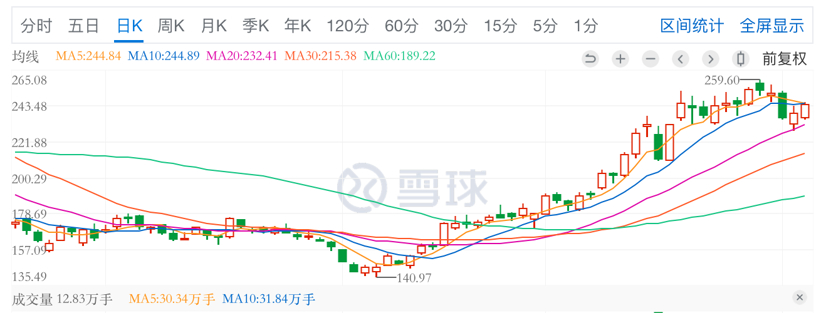 上半年车企市值TOP 10：比亚迪稳居冠军，小康股份暴涨290%