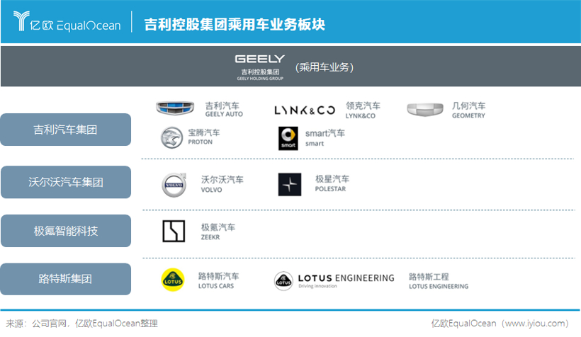 销量，吉利汽车，吉利科创板上市,吉利IPO，吉利汽车销量，领克汽车销量，吉利新能源汽车