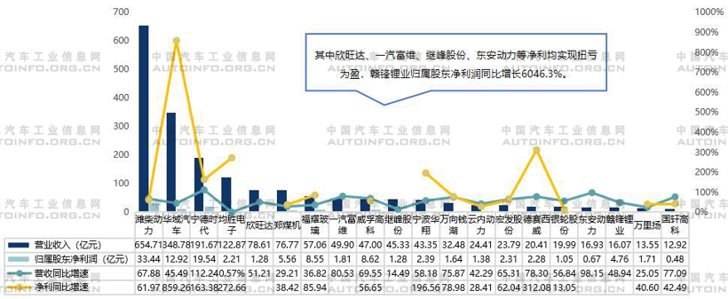 汽车零部件产业上半年特点分析