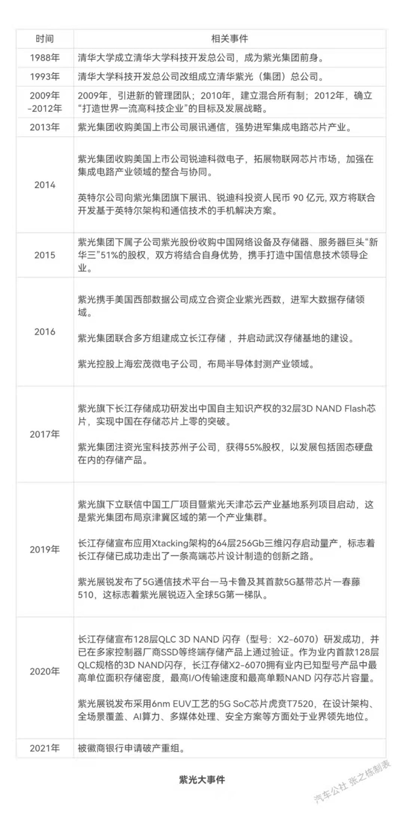 被申请重整？3000亿清华紫光或将破产重组