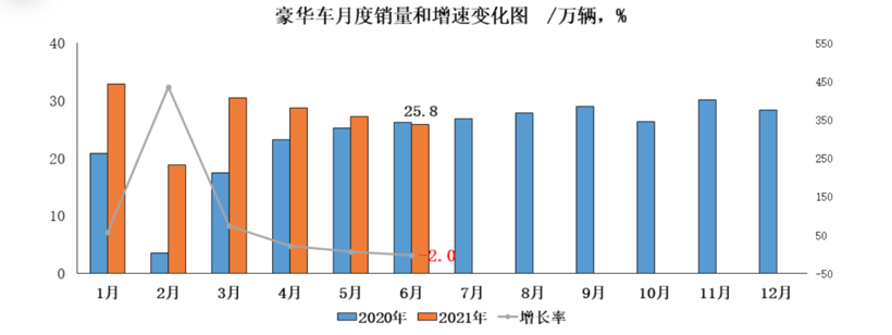 豪华车半年考：BBA卖不好电动车，「特斯拉」们强势来袭