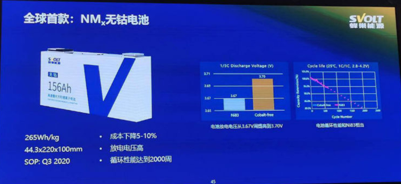 欧拉樱桃猫现身工信部申报信息，搭载无钴锂电池