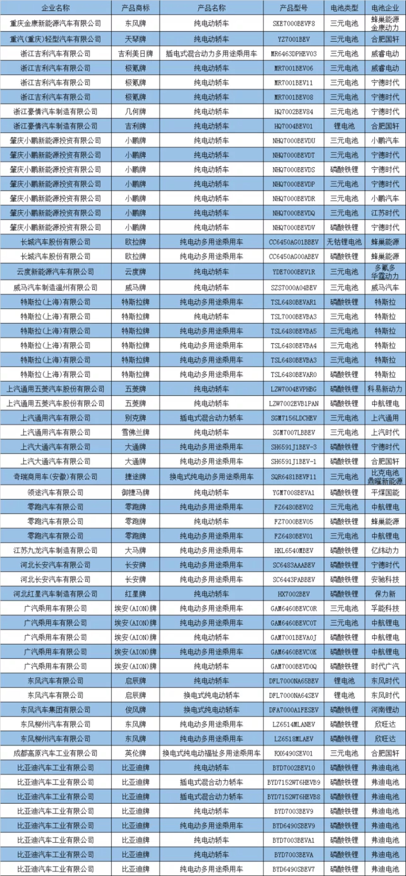 第346批公告：蜂巢无钴电池首秀；LFP版Model Y亮相