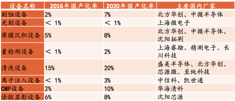 劫案、追货和3000亿热钱，巨头们被「困住」的这一年