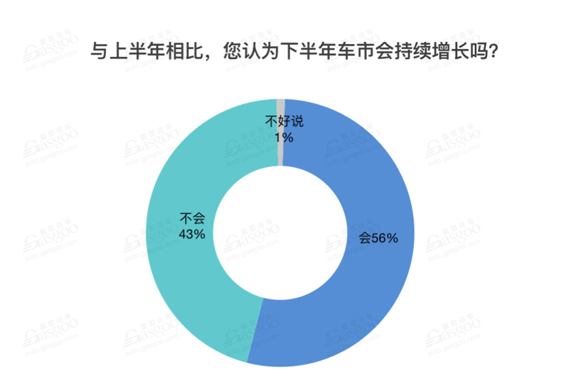 自主品牌，销量，汽车销量,下半年汽车走向