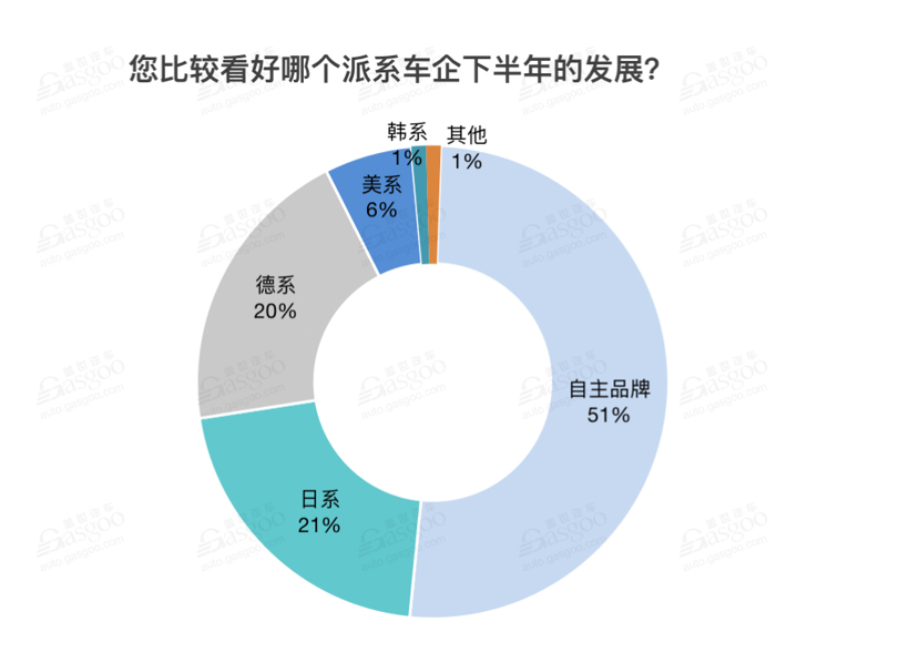 自主品牌，销量，汽车销量,下半年汽车走向