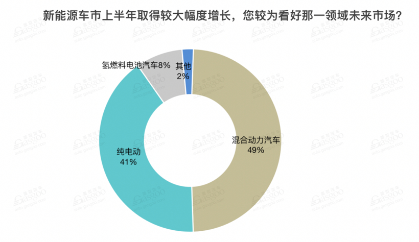 自主品牌，销量，汽车销量,下半年汽车走向