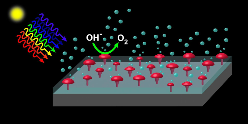 研究人员利用阳光有效从水中分离氧分子 使氢气生产更简单