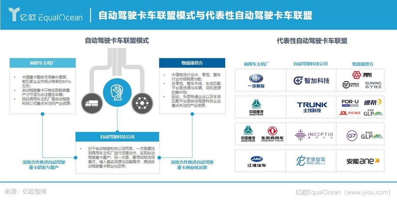 自动驾驶卡车下半场：造车、上市、并购，谁将抢滩终局？