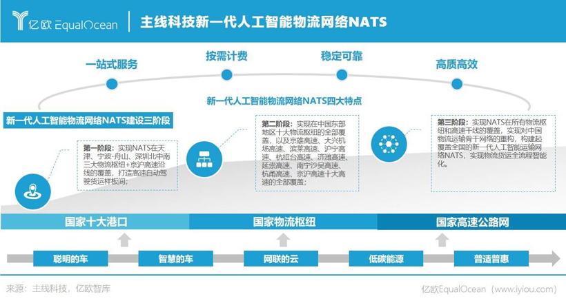 自动驾驶卡车下半场：造车、上市、并购，谁将抢滩终局？