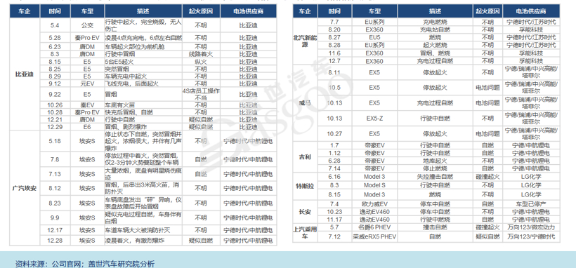 召回，电动汽车，蔚来，电池，电动车起火,蔚来EC6