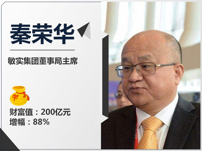 汽车富豪,汽车企业资产排名 汽车富豪,汽车企业资产排名