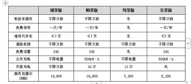 领界EV上市，补贴后售18.28万元起，开启福特在华纯电动车篇章
