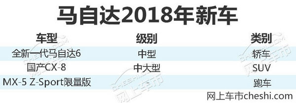 马自达新车规划 马自达新车规划
