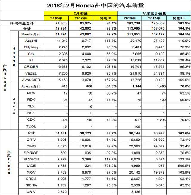 東風(fēng)本田,啟辰召回