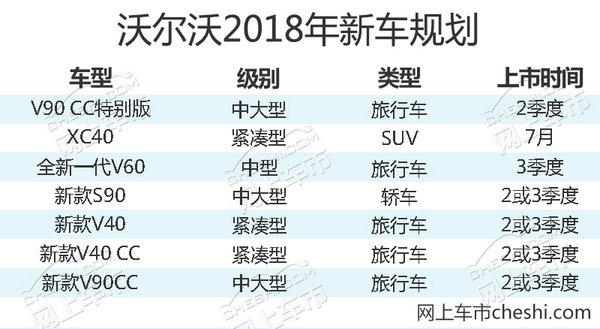 沃尔沃2018新车