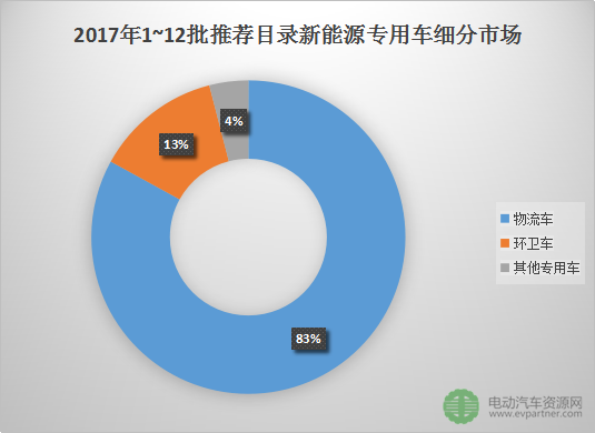 新能源推荐目录,新能源专用车