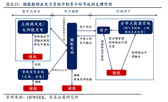 鋰電,動力電池回收，新能源汽車