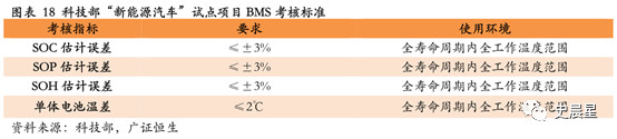 鋰電,動力電池回收，新能源汽車