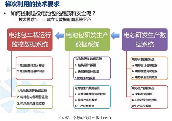 鋰電,動力電池回收，新能源汽車