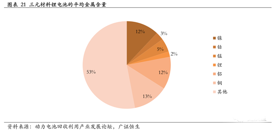 鋰電,動力電池回收，新能源汽車