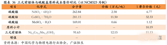 鋰電,動力電池回收，新能源汽車