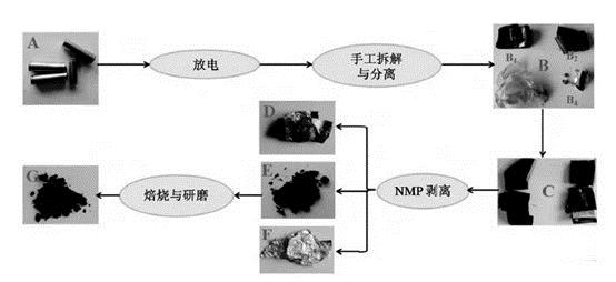 鋰電,動力電池回收，新能源汽車