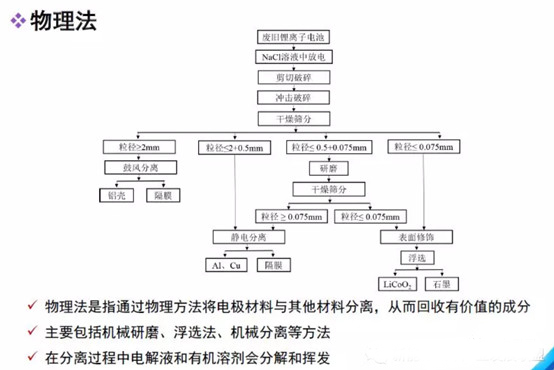 鋰電,動力電池回收，新能源汽車