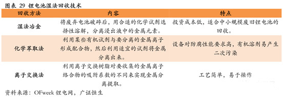 鋰電,動力電池回收，新能源汽車