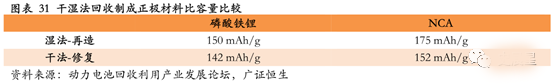 鋰電,動力電池回收，新能源汽車