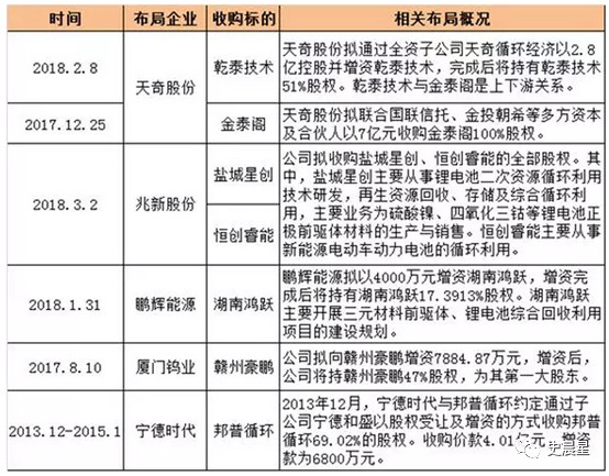 鋰電,動力電池回收，新能源汽車