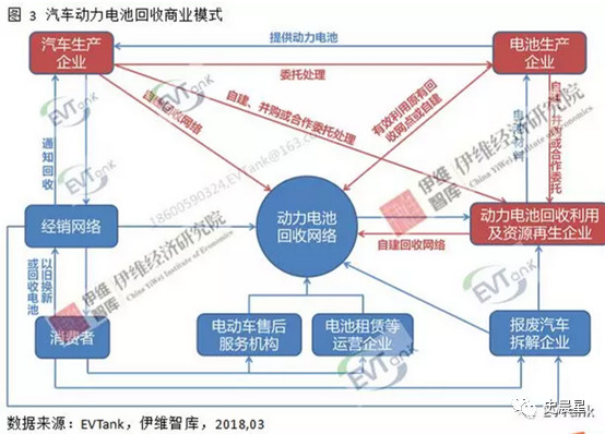 鋰電,動力電池回收，新能源汽車