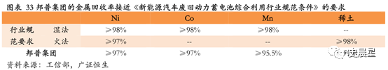 鋰電,動力電池回收，新能源汽車