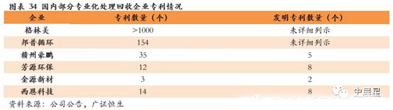 鋰電,動力電池回收，新能源汽車