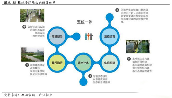 鋰電,動力電池回收，新能源汽車