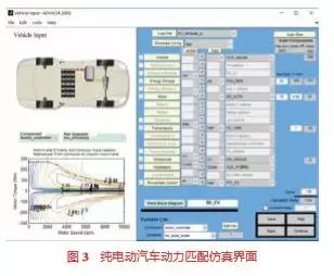 整车动力性能仿真