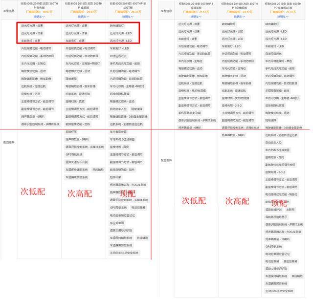 半年销量顶过去一年,不受待见的法系品牌,终于“救市”成功了?