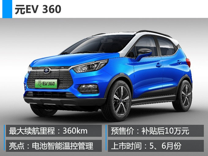 新车，比亚迪，比亚迪新车规划,比亚迪新车