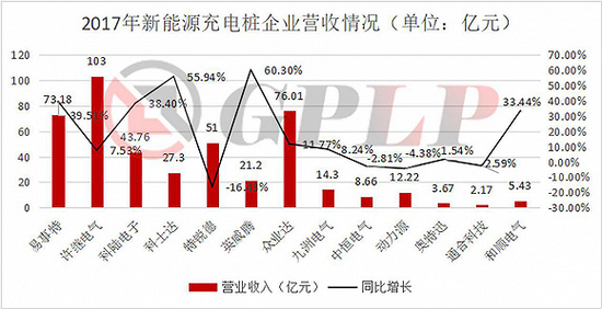 政策，政策补贴退坡,新能源汽车产业裸泳，充电桩前景一片红