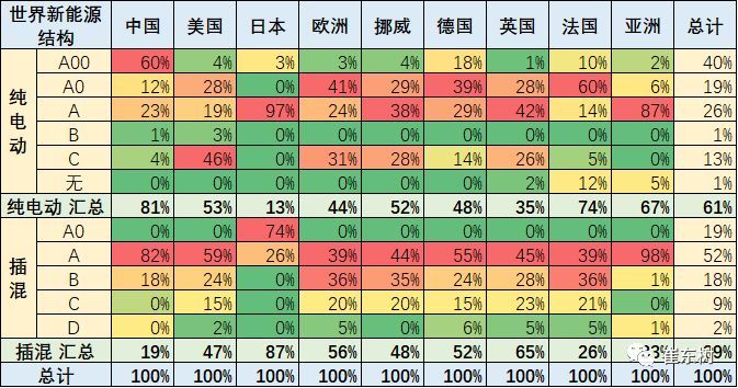 中国新能源乘用车,世界新能源乘用车