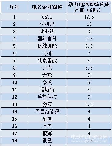 电池，动力电池系统总成