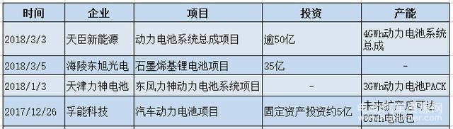 电池，动力电池系统总成