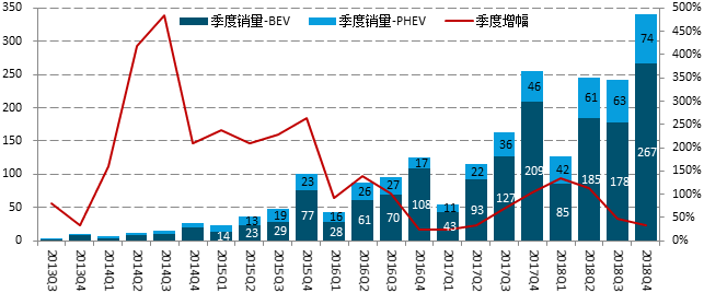 中国新能源汽车7月指数,中国新能源汽车7月指数解读，造车新势力