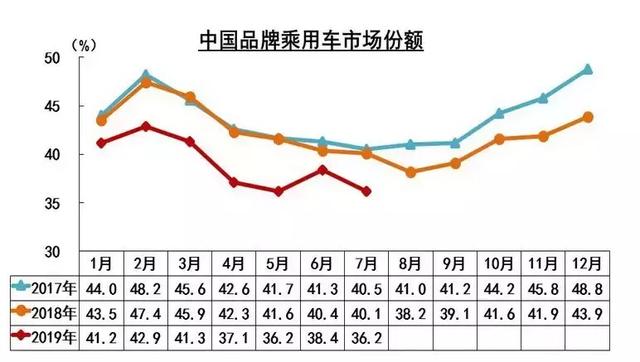 氢云观察:7月新能源汽车增速首次为负,燃料电池汽车大幅下滑