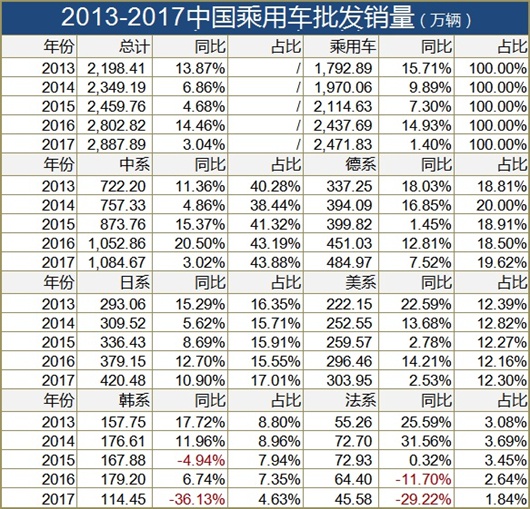 日系车在华销量,日系车销量排名